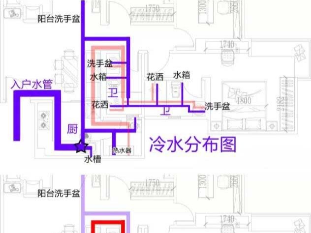 PPR水管規劃基礎常識（shí），管材廠家告訴你