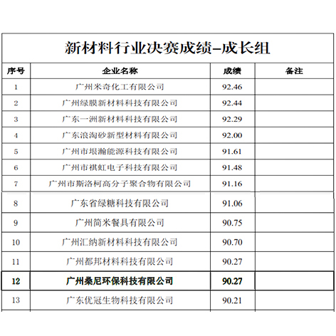 宏（hóng）興（xìng）桑尼成績（jì）單